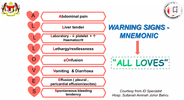 Dengue Warning Signs Mnemonic SetelDoc