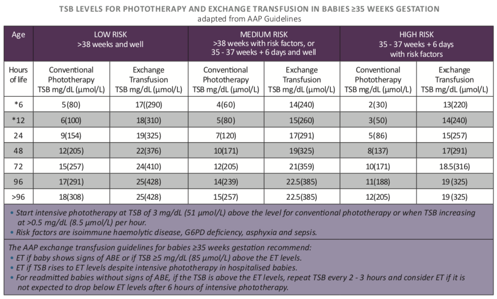 Neonatal Jaundice Chart Paediatric Protocol