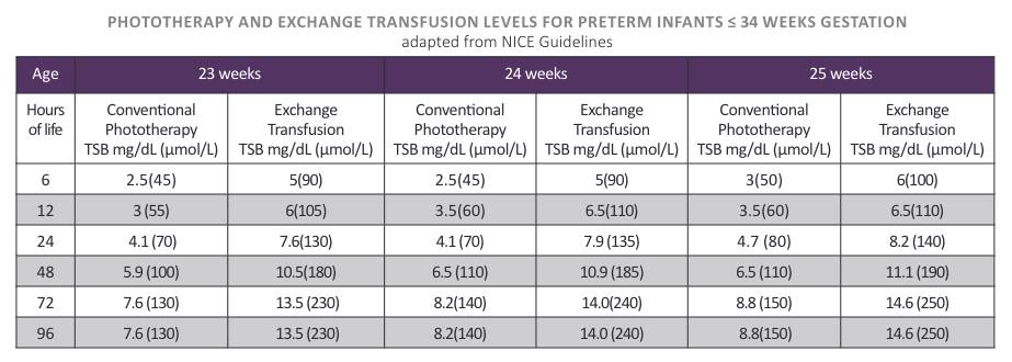 Preterm Infant Jaundice Chart 1