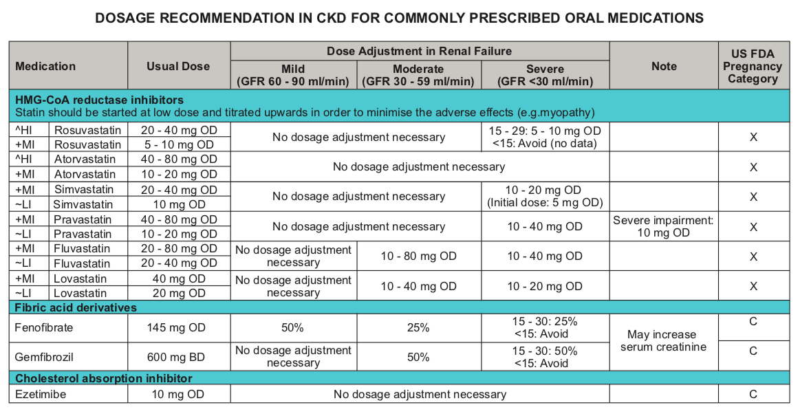 SetelDoc Renal Doses 4