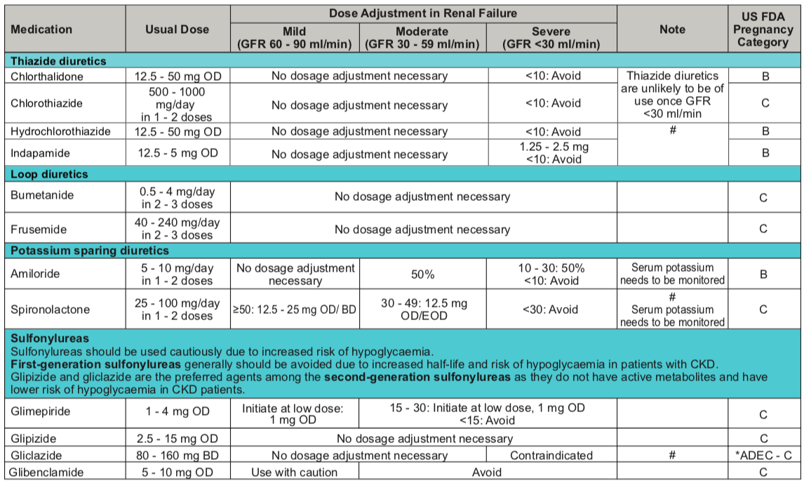 SetelDoc Renal Doses 2