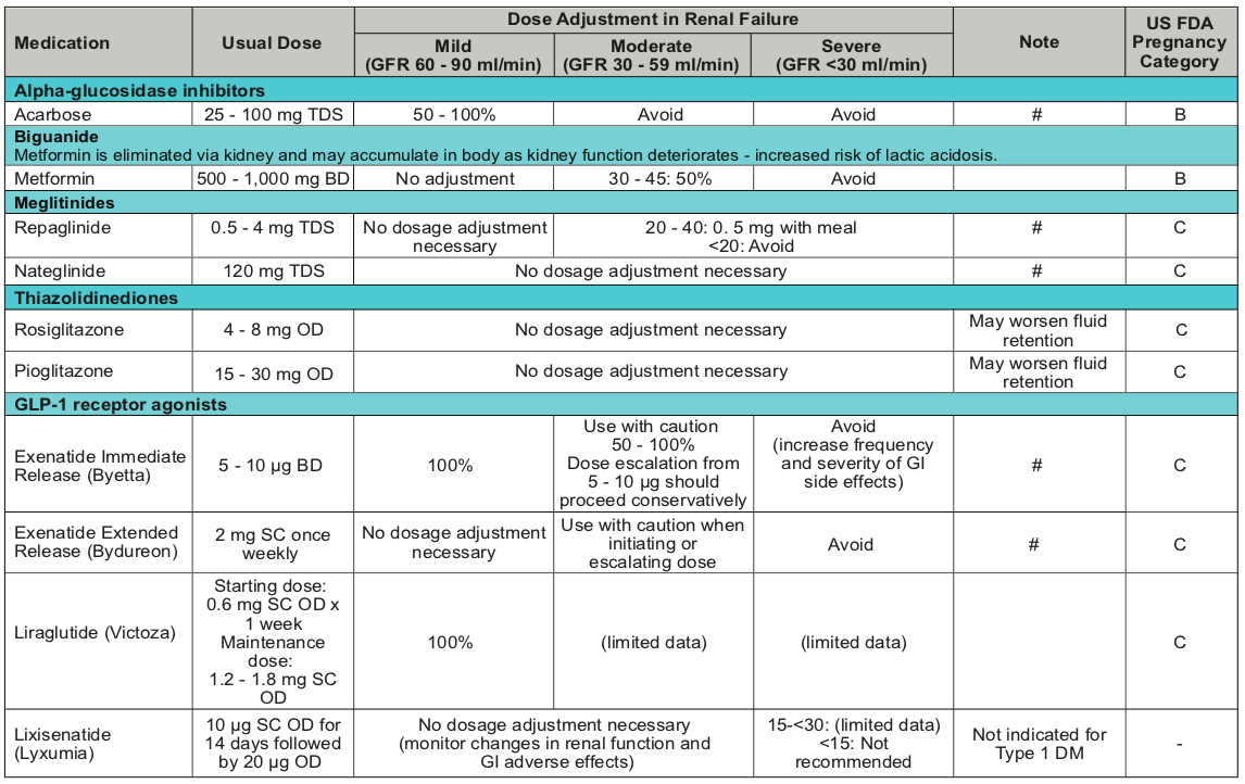 SetelDoc Renal Doses 3