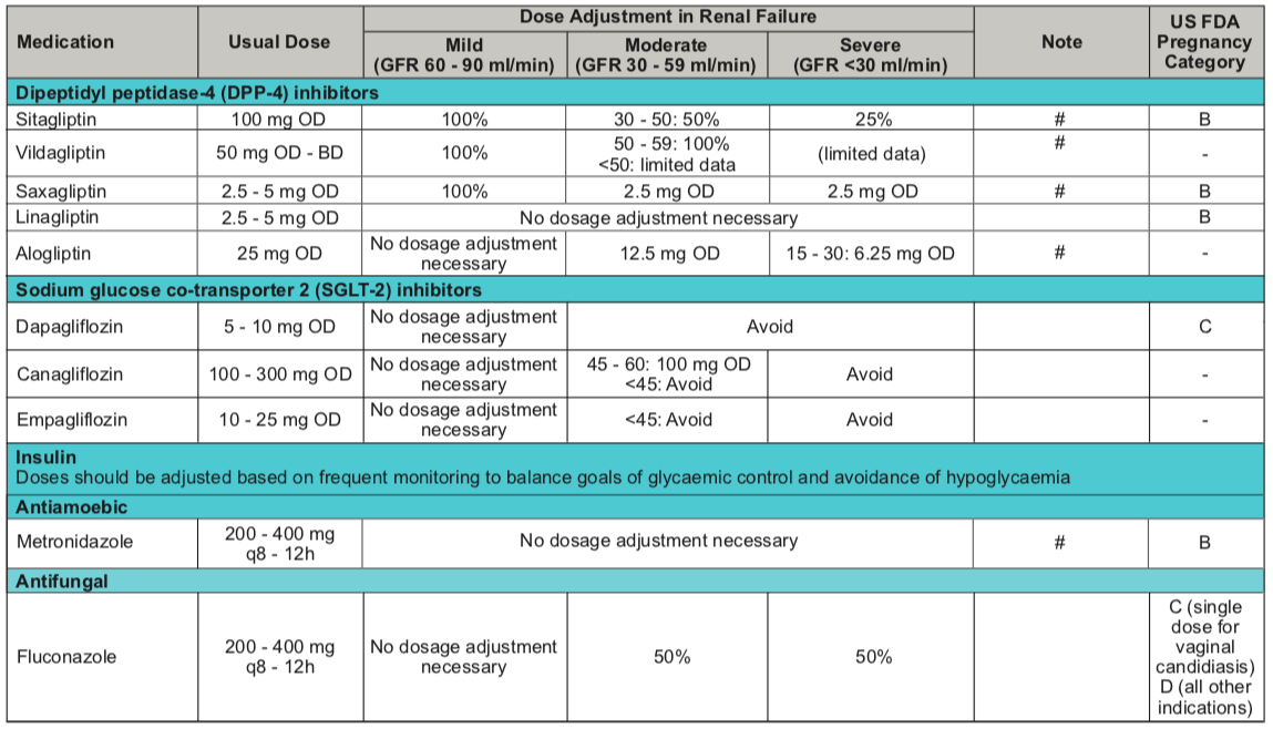 SetelDoc Renal Doses 4