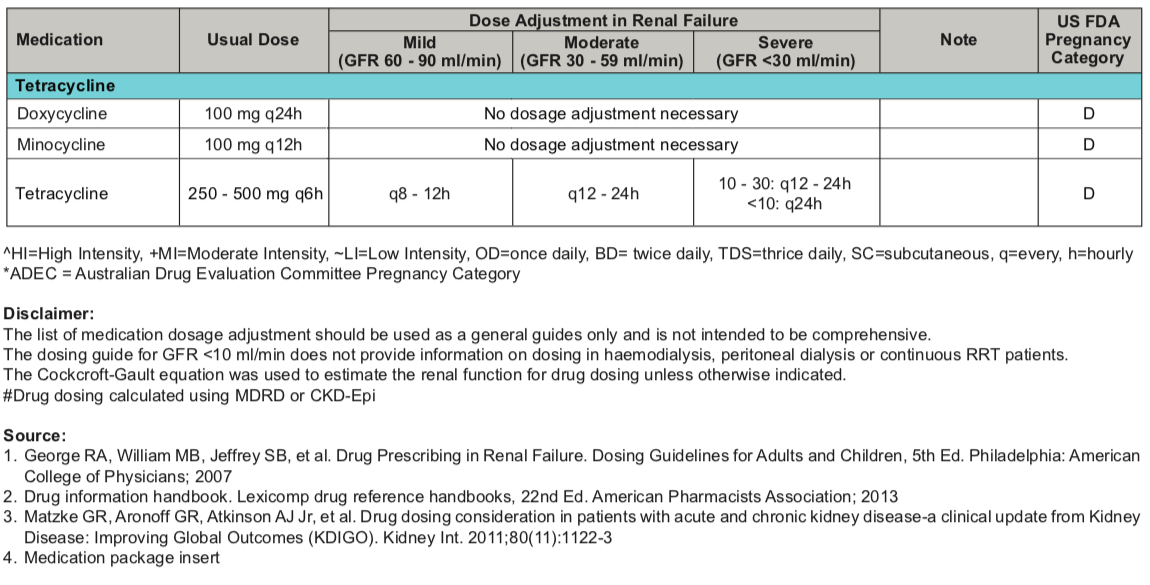 SetelDoc Renal Dose 8