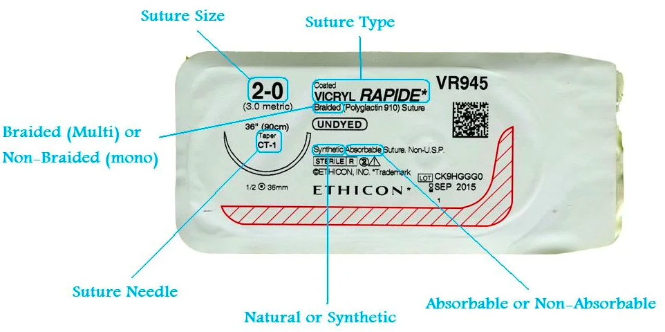 Suture and Needle Type SetelDoc