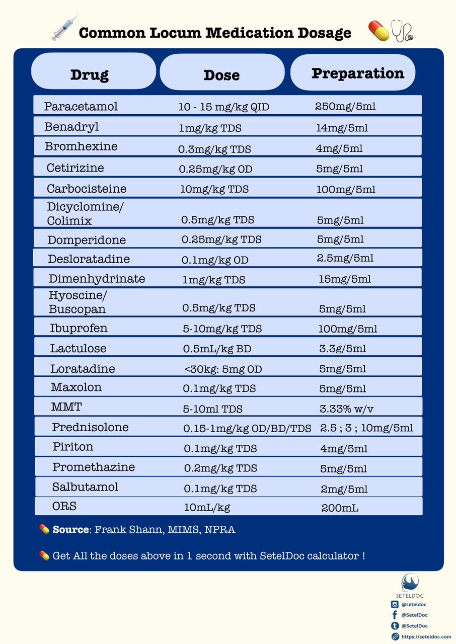 Common Locum Medication Dosage