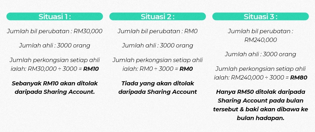 Kiraan WeKongsi Kiraan WeKongsi